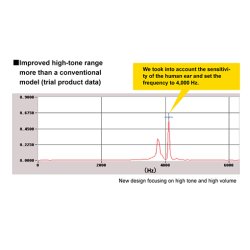 Mikasa Beatmaster fljte